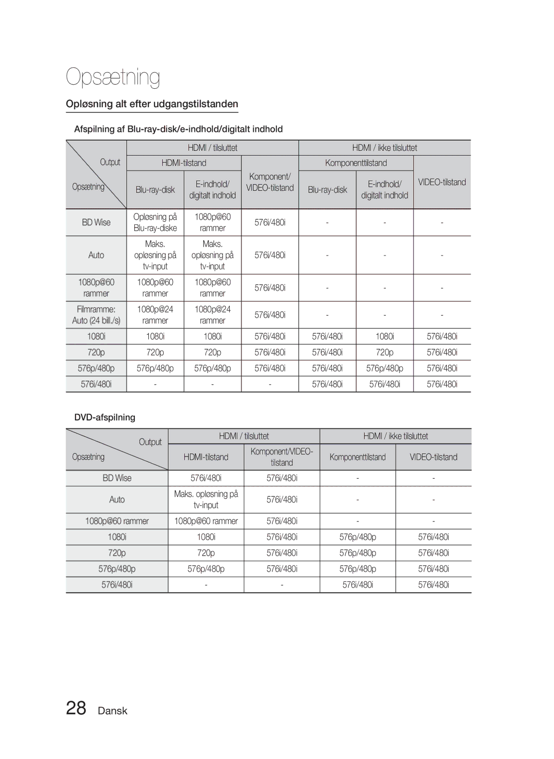 Samsung HT-D5000/XE manual Opløsning alt efter udgangstilstanden, Afspilning af Blu-ray-disk/e-indhold/digitalt indhold 