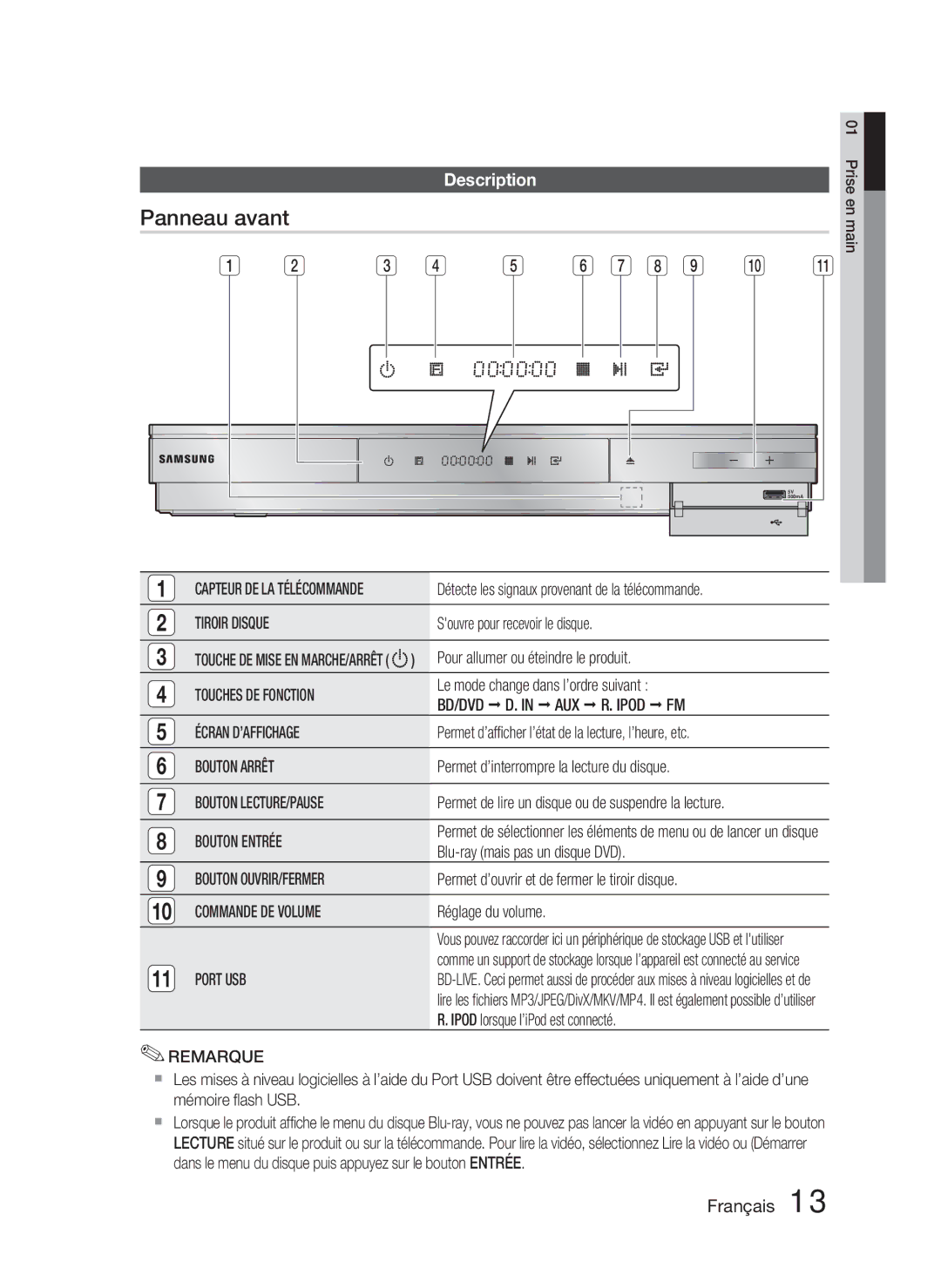 Samsung HT-D5000/EN, HT-D5000/XN, HT-D5000/ZF manual Panneau avant, Description 