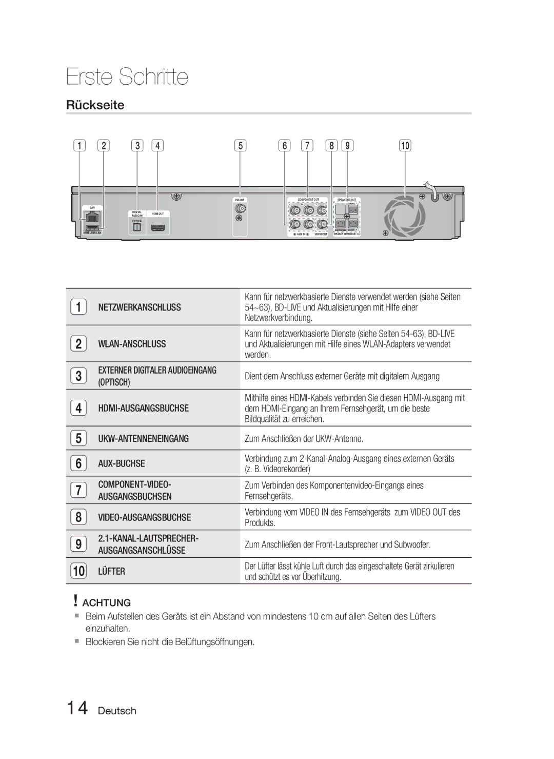 Samsung HT-D5000/ZF, HT-D5000/XN, HT-D5000/EN manual Rückseite 