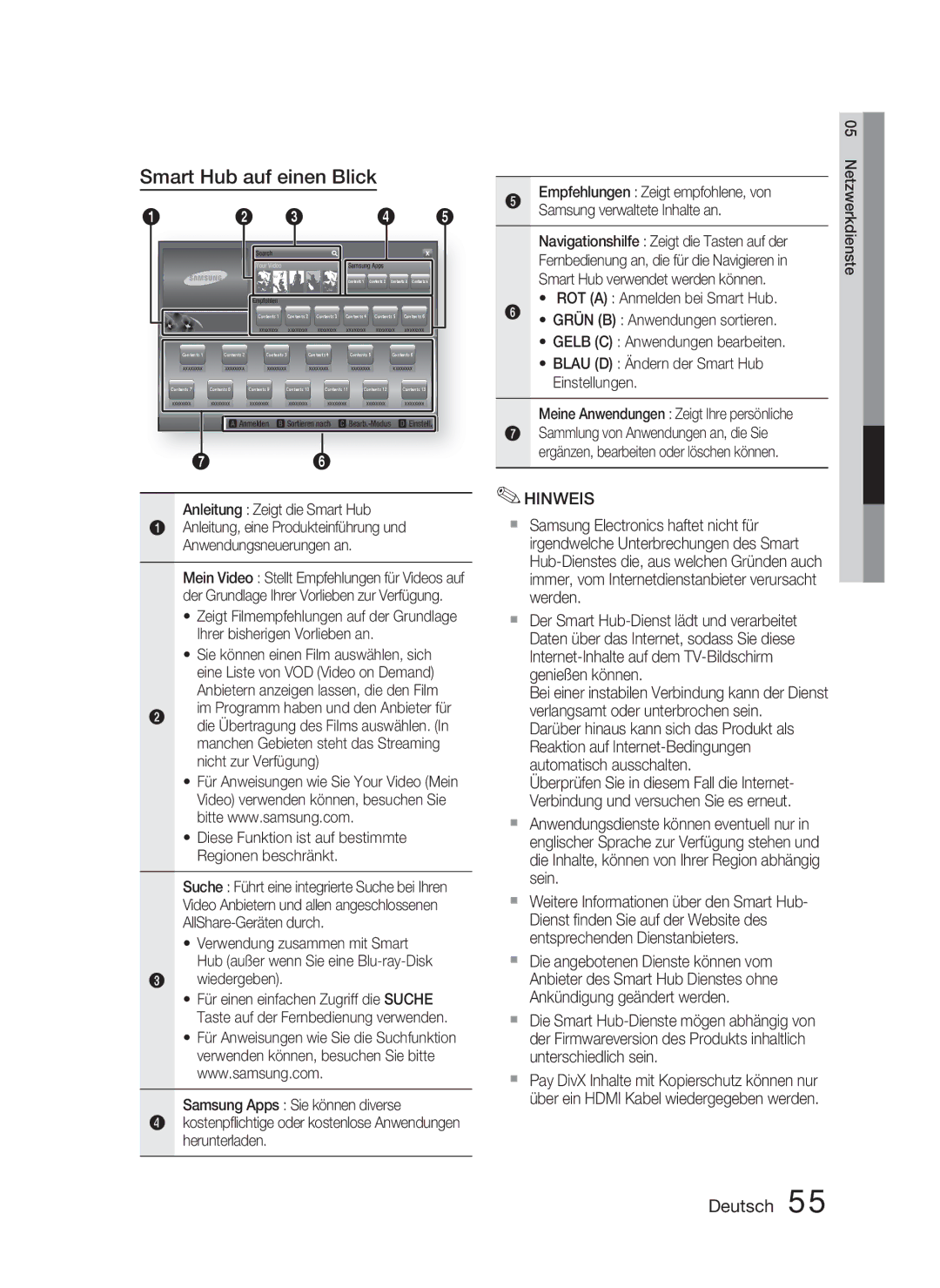 Samsung HT-D5000/EN, HT-D5000/XN, HT-D5000/ZF manual Smart Hub auf einen Blick, Anleitung Zeigt die Smart Hub, Wiedergeben 