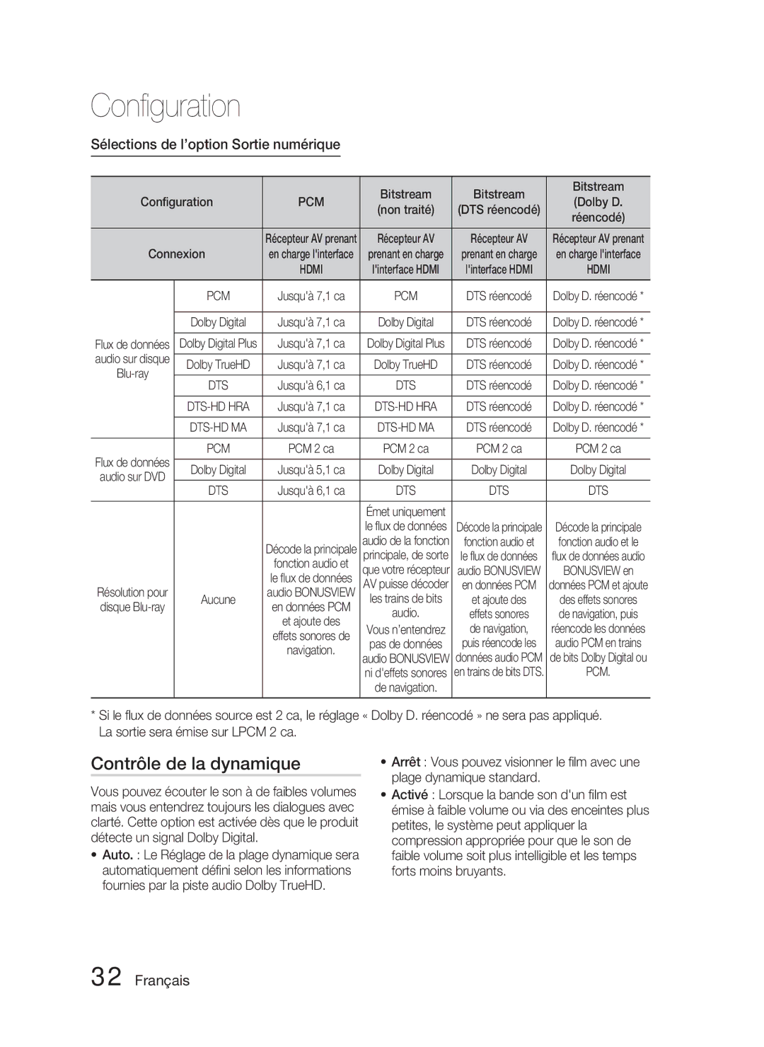 Samsung HT-D5000/ZF, HT-D5000/XN manual Contrôle de la dynamique, Sélections de l’option Sortie numérique, Bitstream, Pcm 