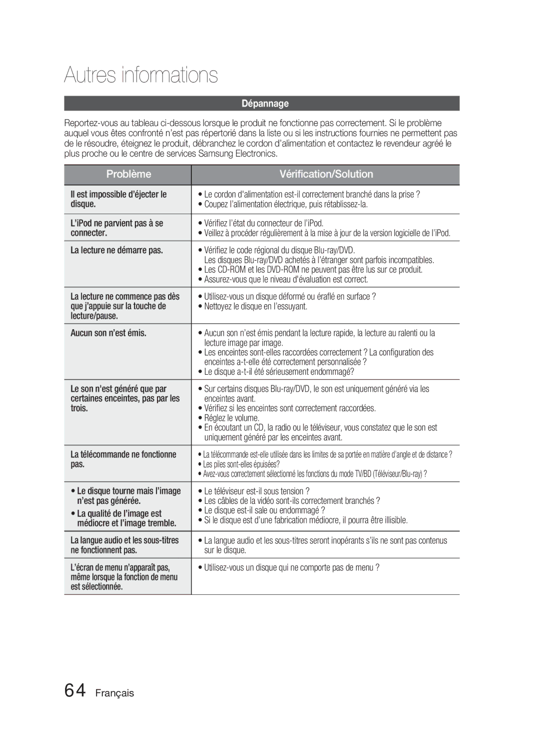 Samsung HT-D5000/EN, HT-D5000/XN, HT-D5000/ZF manual Autres informations, Dépannage 