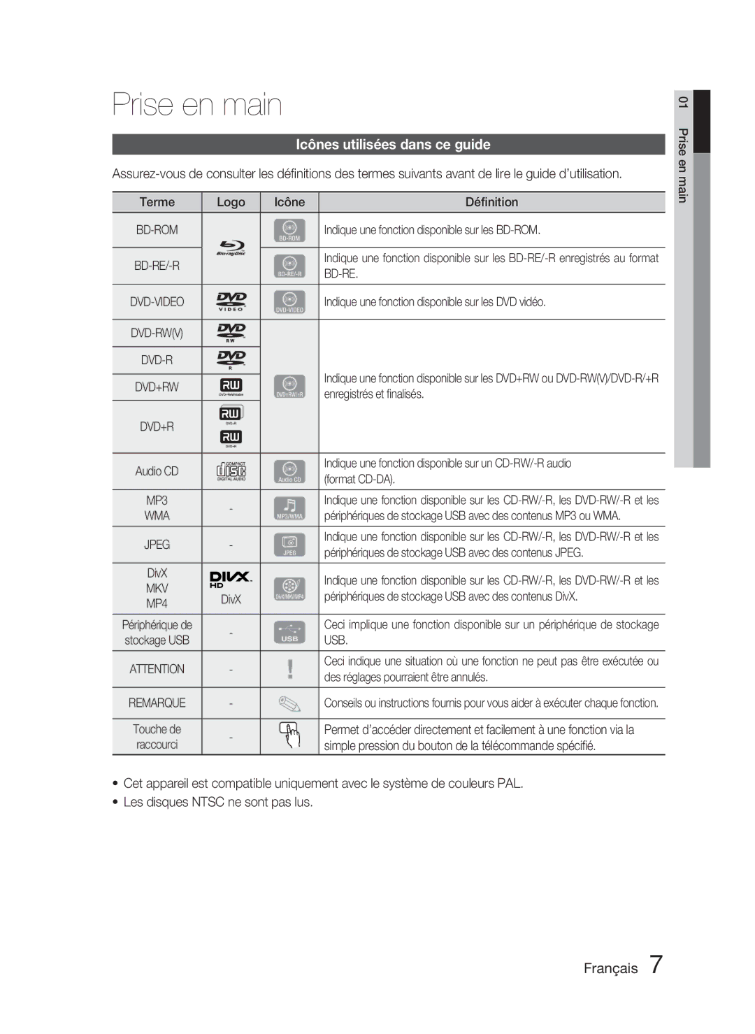 Samsung HT-D5000/EN, HT-D5000/XN, HT-D5000/ZF manual Prise en main, Icônes utilisées dans ce guide, Usb 