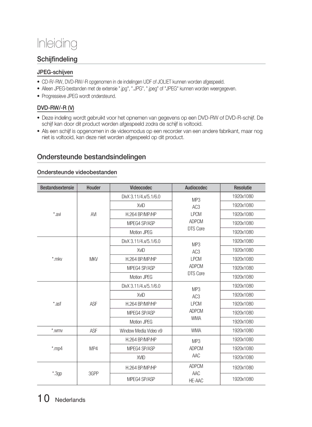 Samsung HT-D5000/EN manual Schijﬁndeling, Ondersteunde bestandsindelingen, JPEG-schijven, Ondersteunde videobestanden 