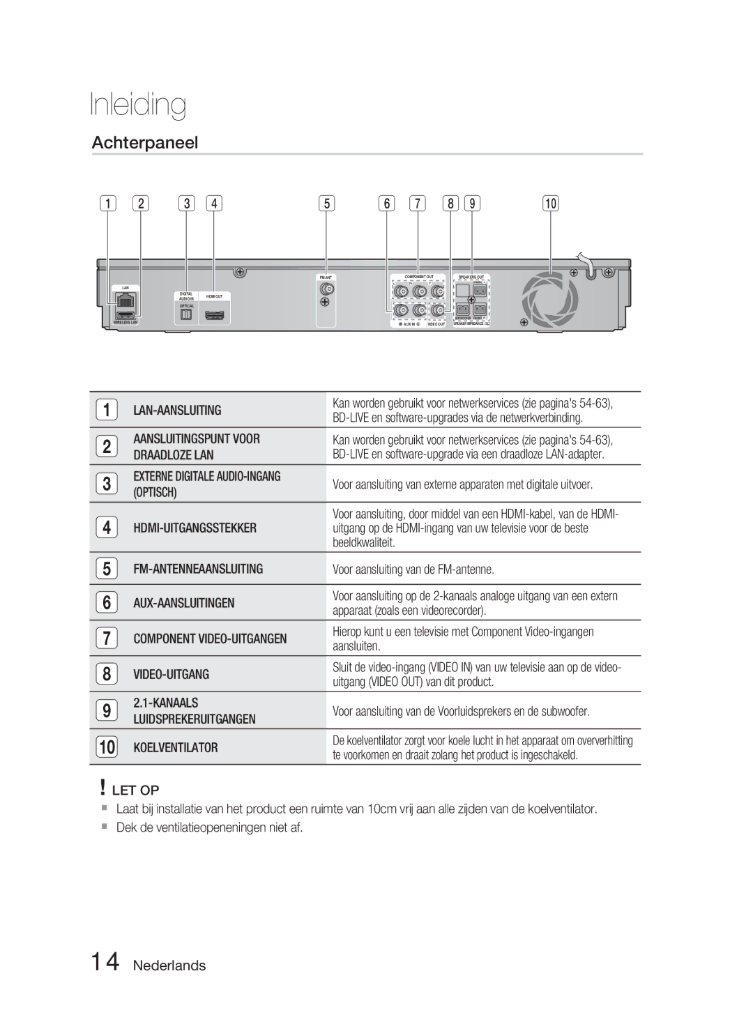 Samsung HT-D5000/ZF, HT-D5000/XN, HT-D5000/EN manual Achterpaneel 