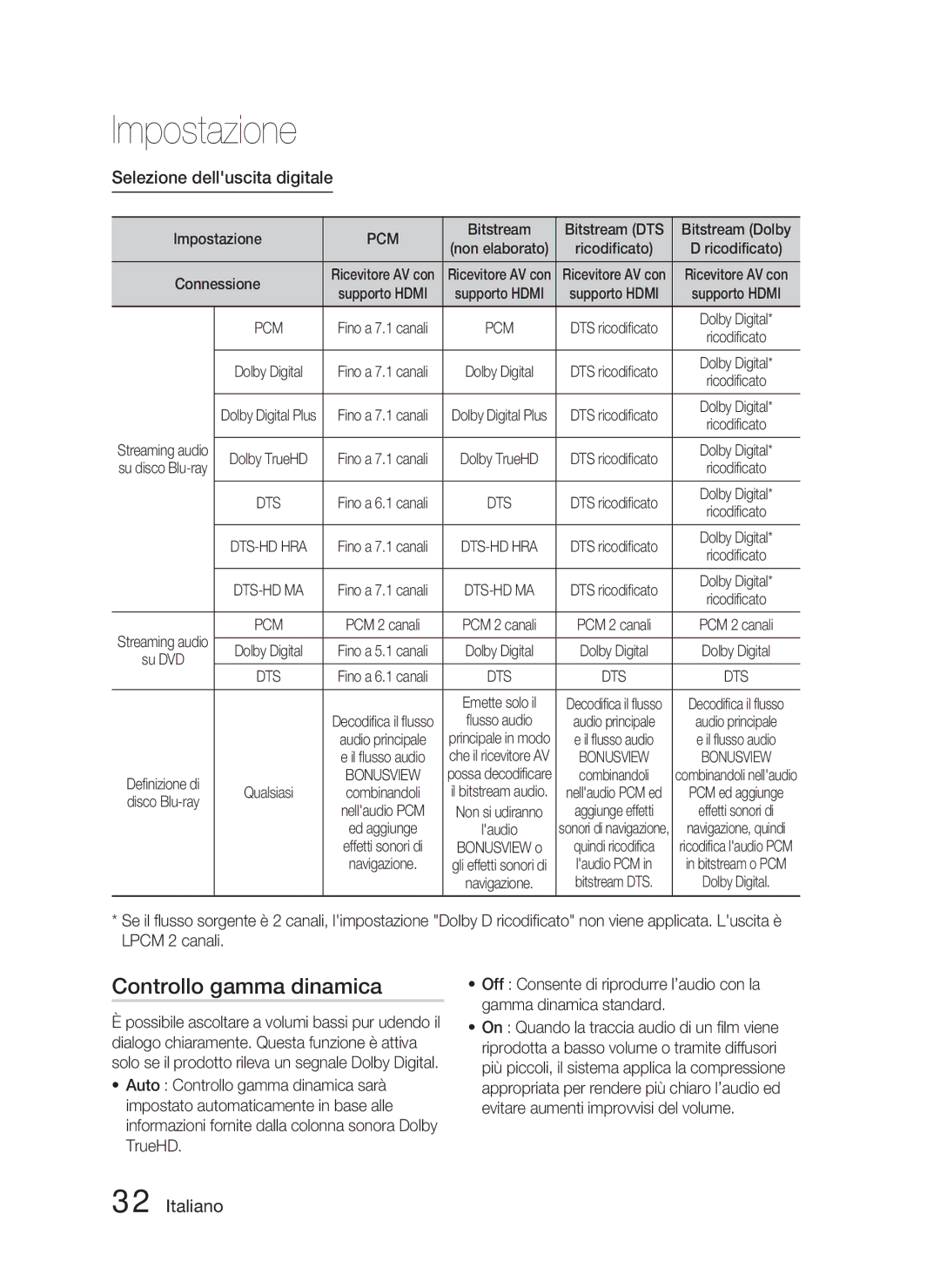 Samsung HT-D5000/ZF manual Controllo gamma dinamica, Selezione delluscita digitale, Bitstream Bitstream DTS Bitstream Dolby 