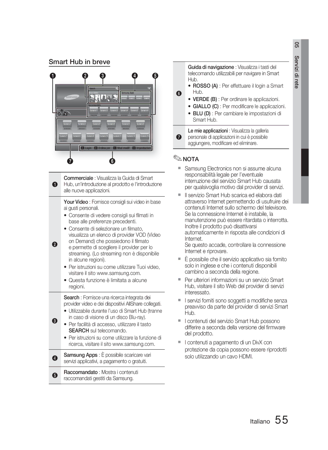 Samsung HT-D5000/ZF manual Smart Hub in breve, Questa funzione è limitata a alcune regioni 