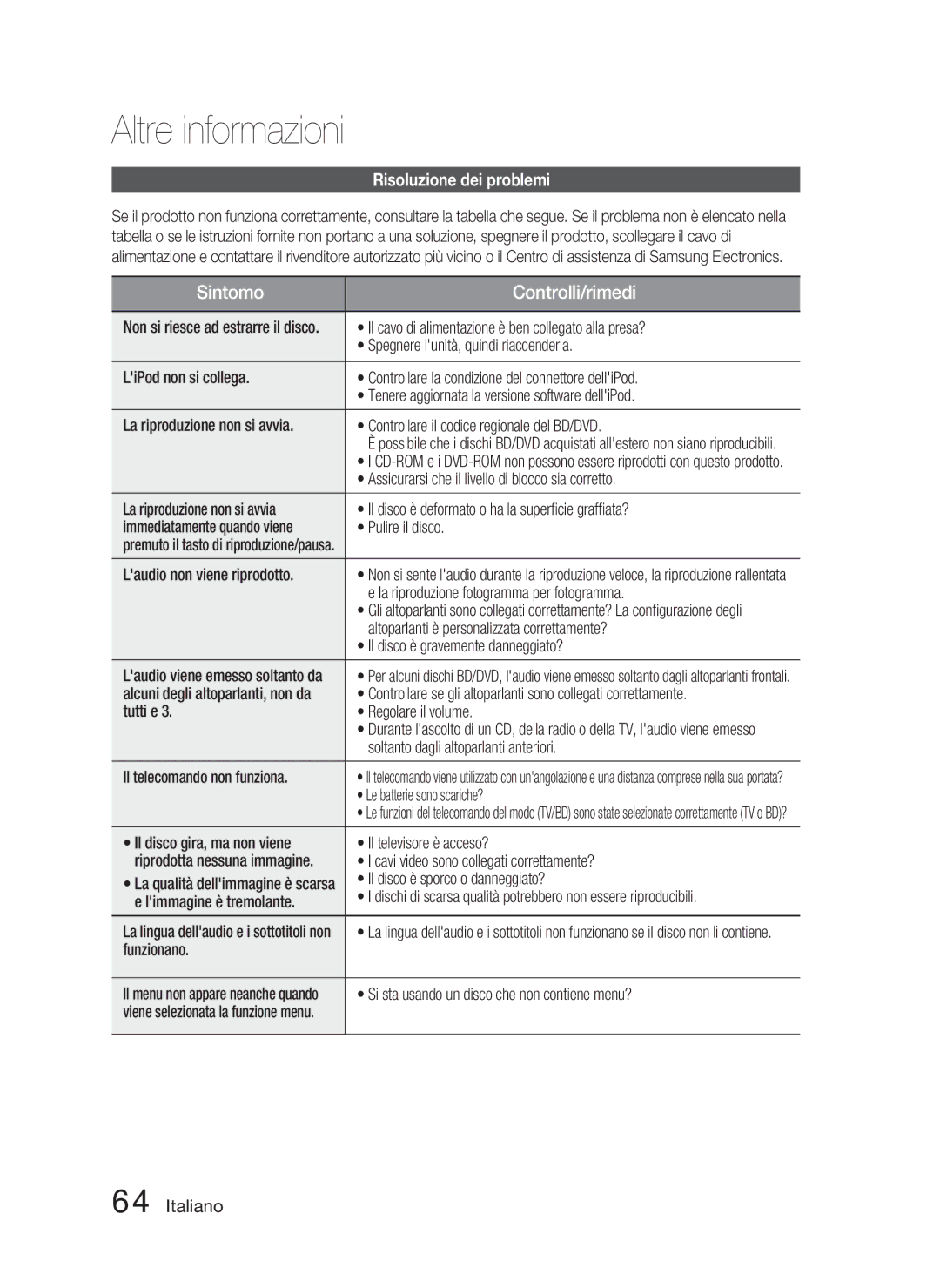 Samsung HT-D5000/ZF manual Altre informazioni, Risoluzione dei problemi 