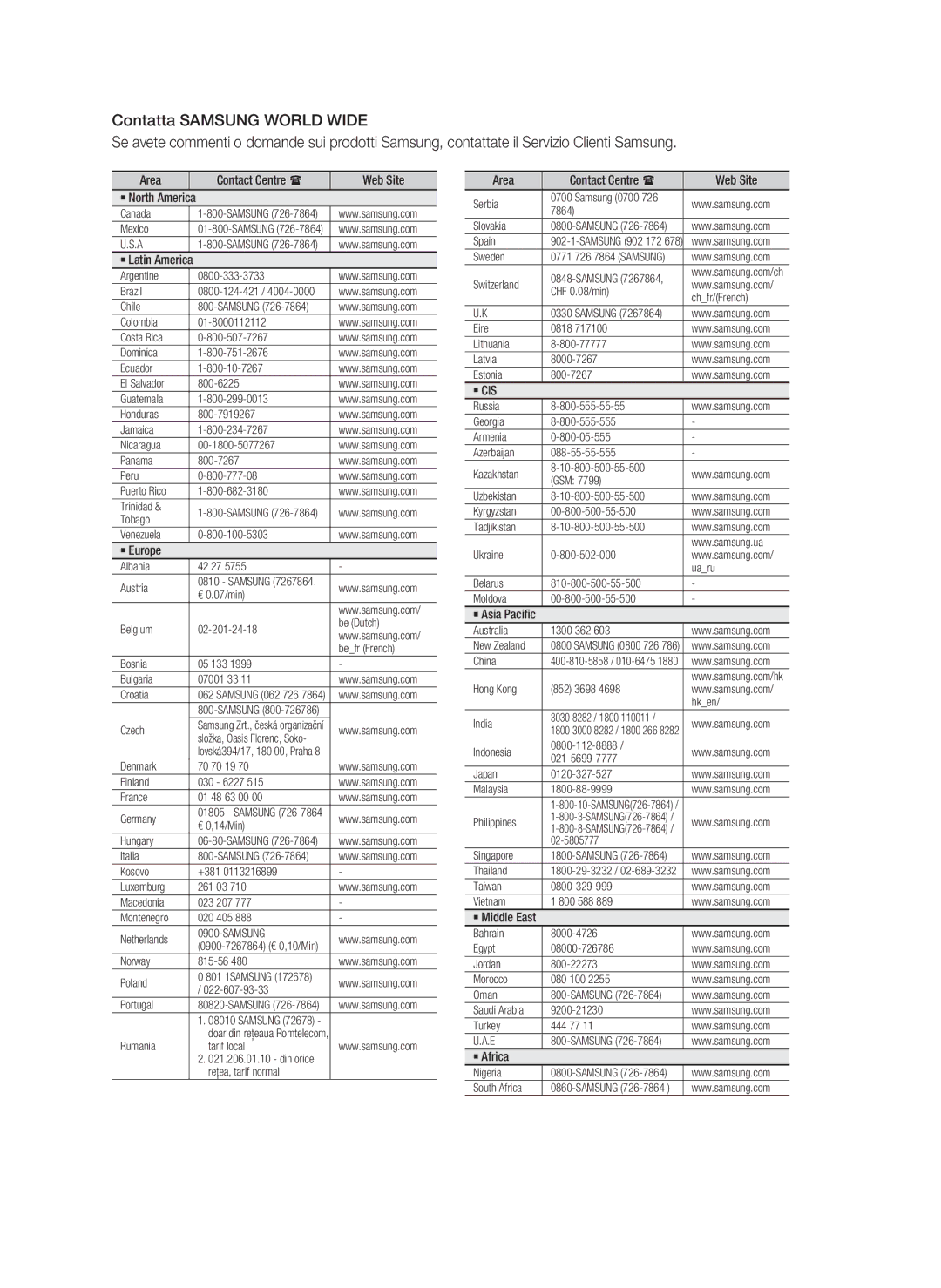 Samsung HT-D5000/ZF manual ` Cis 