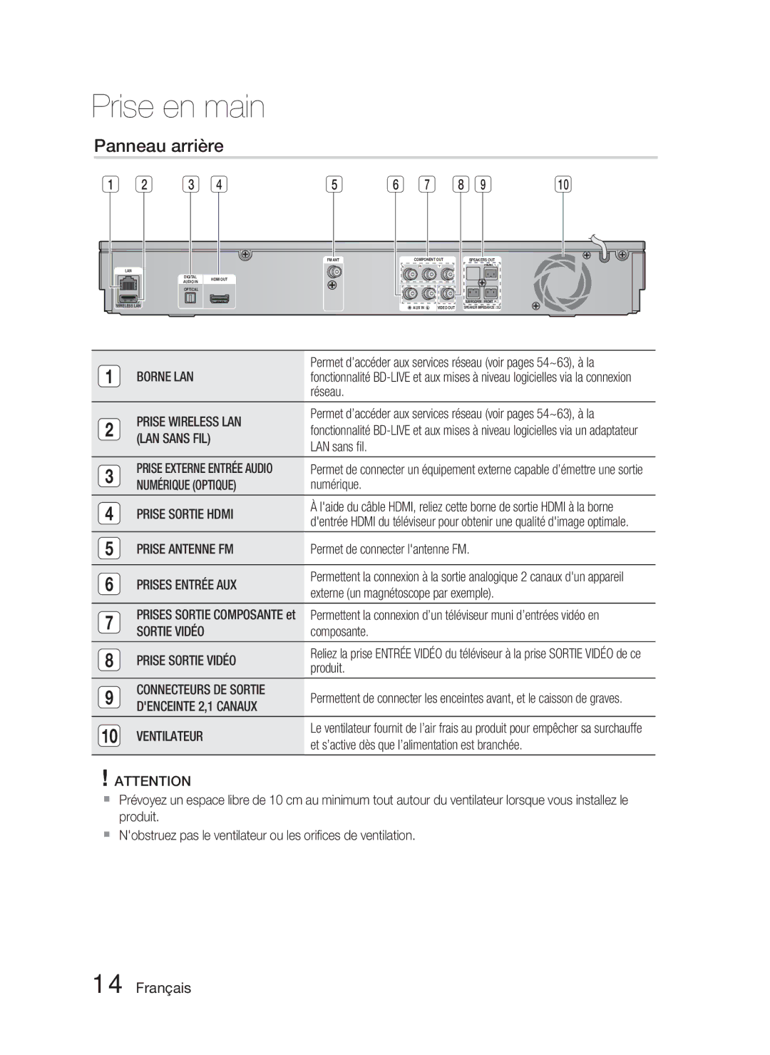 Samsung HT-D5000/ZF manual Panneau arrière 