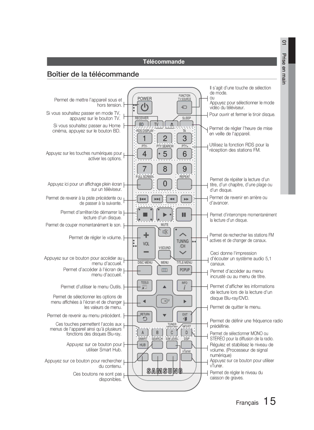 Samsung HT-D5000/ZF manual Boîtier de la télécommande, Télécommande, Ces touches permettent l’accès aux 