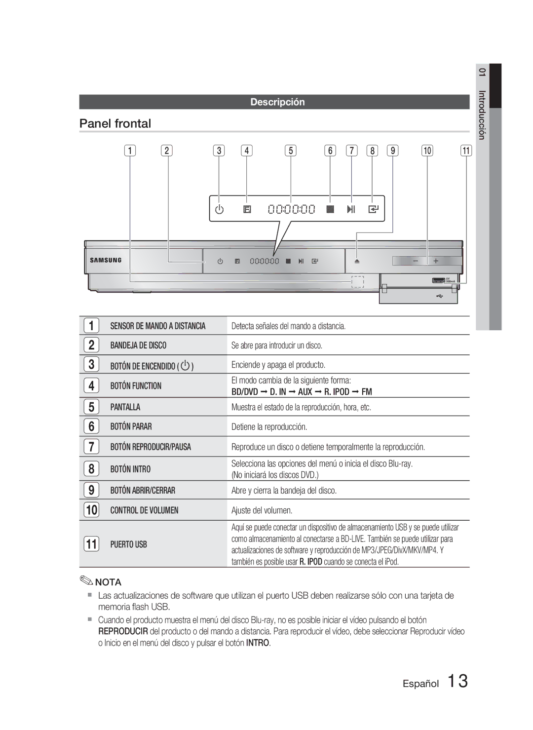 Samsung HT-D5000/ZF manual Panel frontal, Descripción 