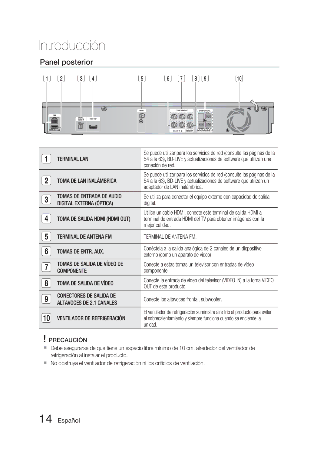 Samsung HT-D5000/ZF manual Panel posterior 