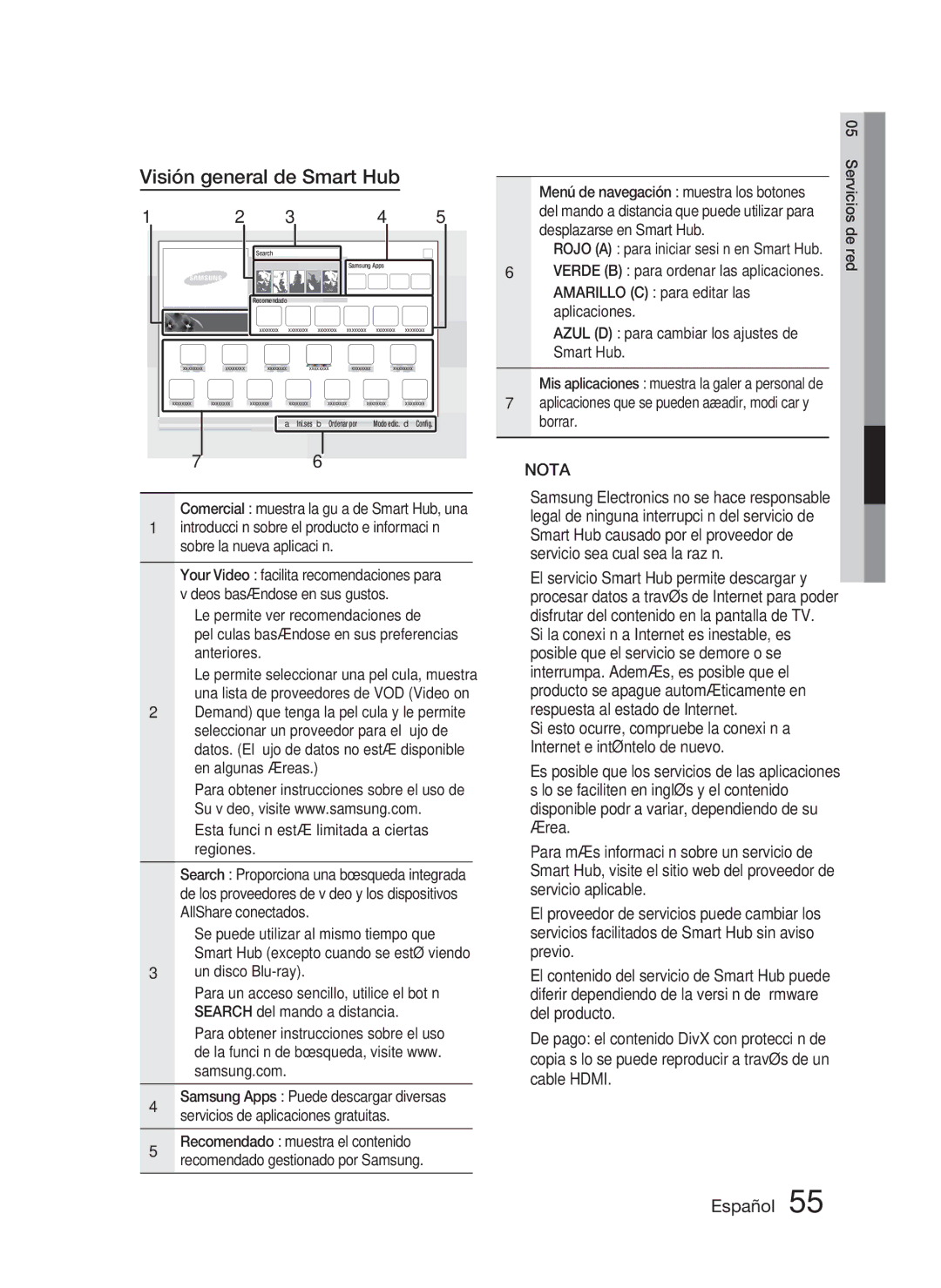 Samsung HT-D5000/ZF manual Visión general de Smart Hub, Esta función está limitada a ciertas regiones, Un disco Blu-ray 