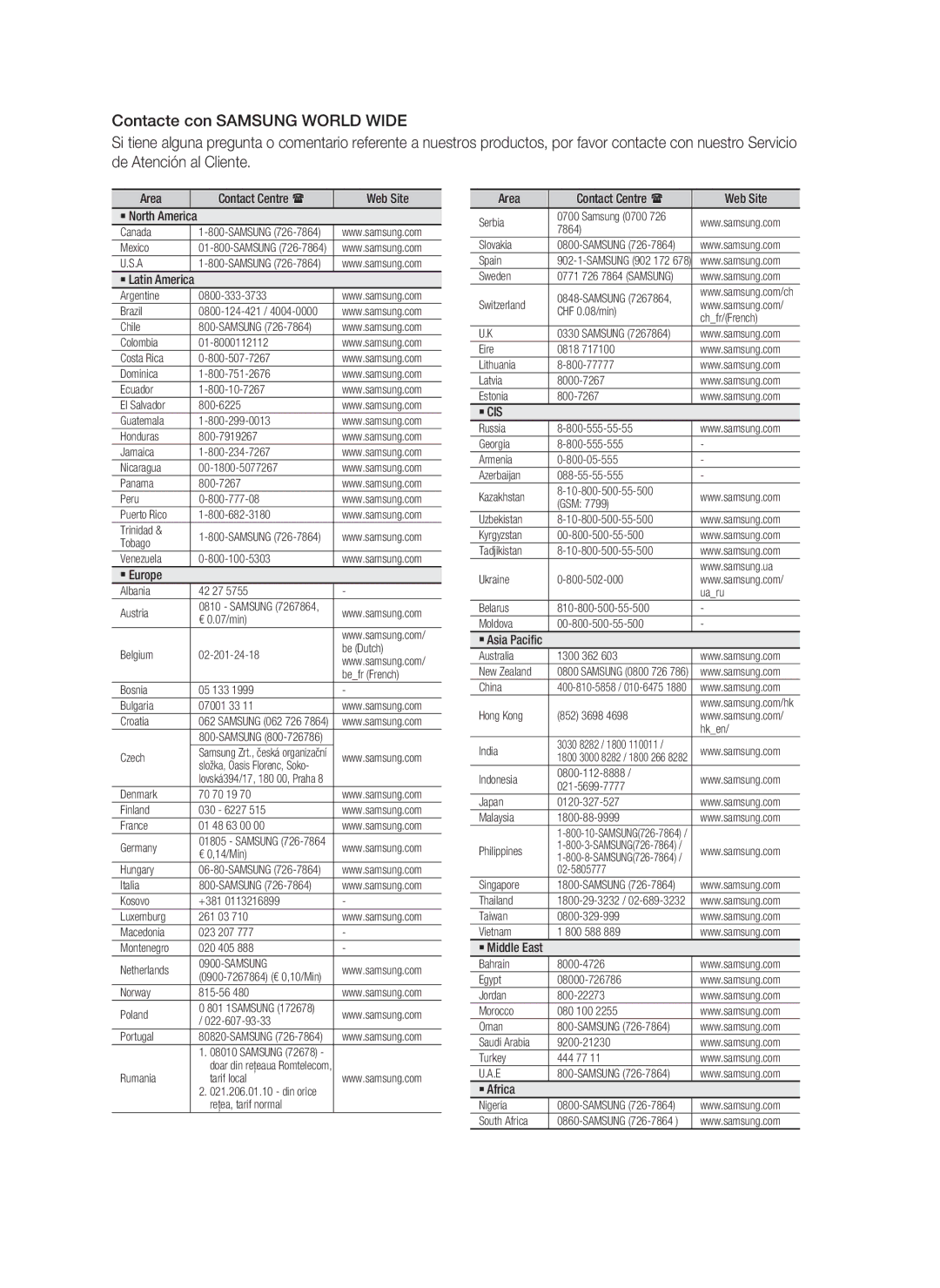 Samsung HT-D5000/ZF manual Složka, Oasis Florenc, Soko 