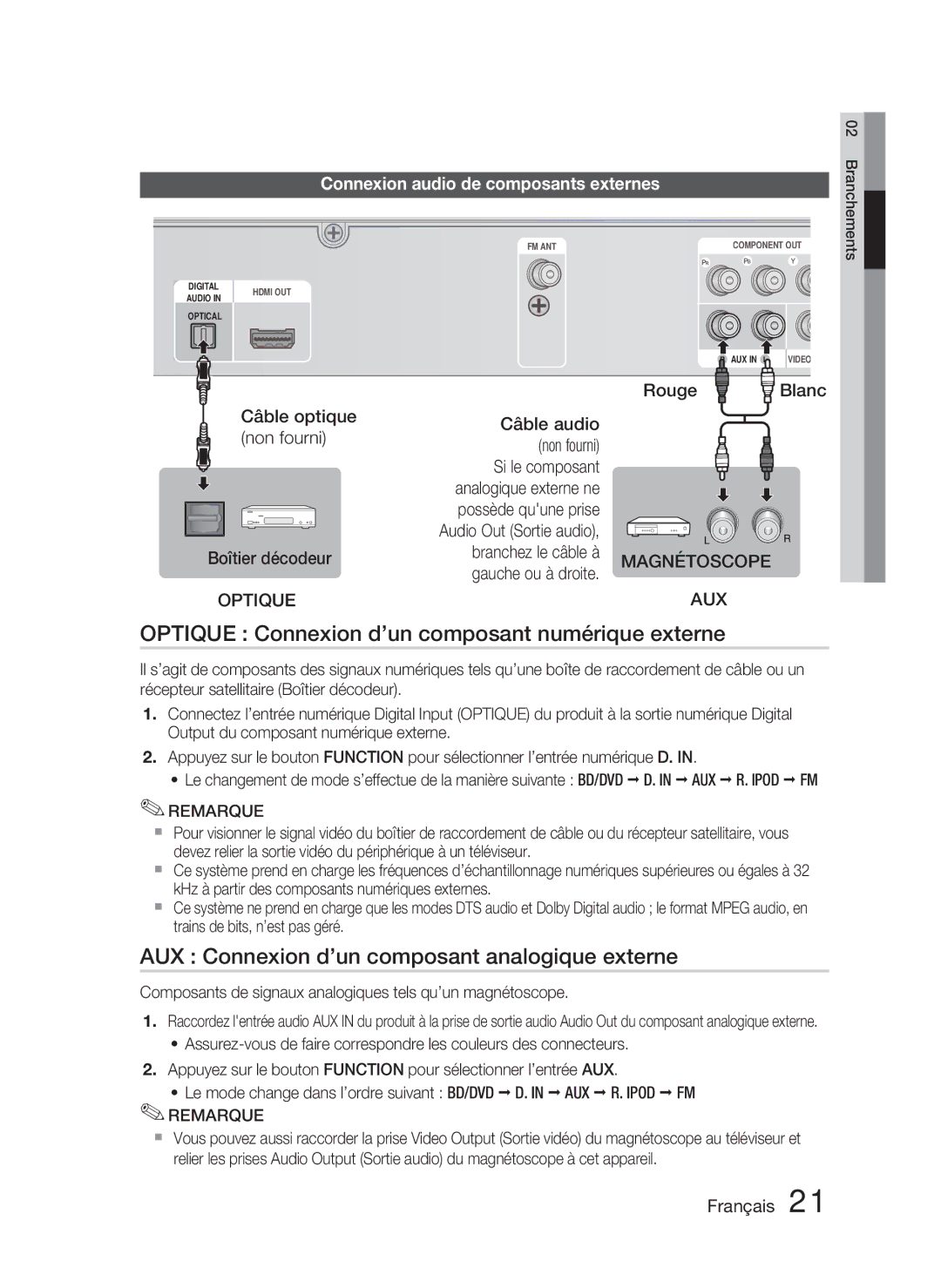 Samsung HT-D5000/ZF Optique Connexion d’un composant numérique externe, AUX Connexion d’un composant analogique externe 