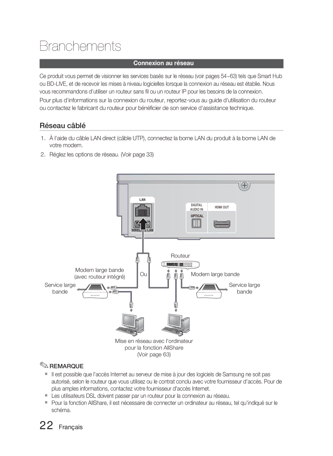 Samsung HT-D5000/ZF manual Connexion au réseau, Modem large bande Avec routeur intégré Service large Bande 