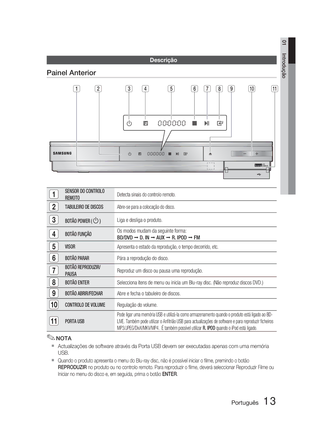 Samsung HT-D5000/ZF manual Painel Anterior, Descrição, Remoto, BD/DVD AUX R. Ipod Visor, Pausa 