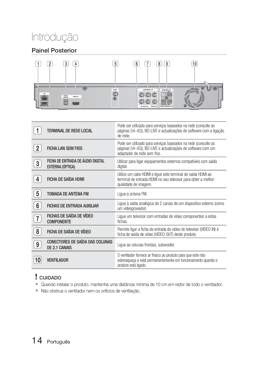 Samsung HT-D5000/ZF manual Painel Posterior 