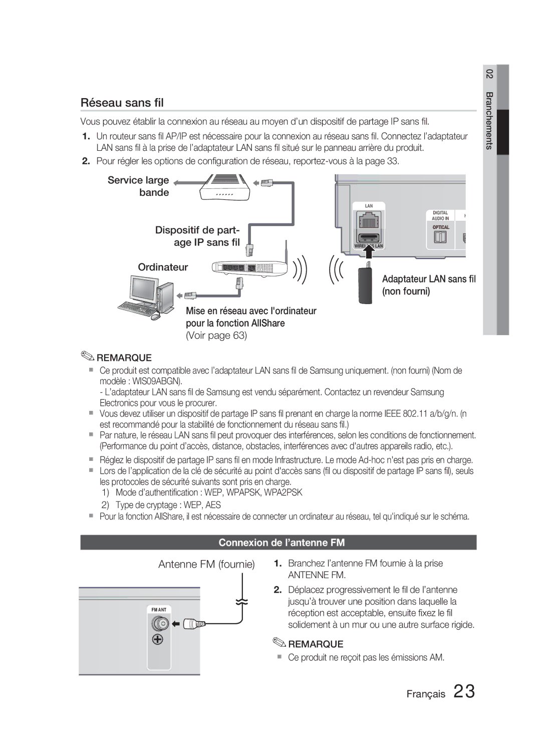 Samsung HT-D5000/ZF manual Antenne FM fournie, Voir, Adaptateur LAN sans ﬁl non fourni, Connexion de l’antenne FM 