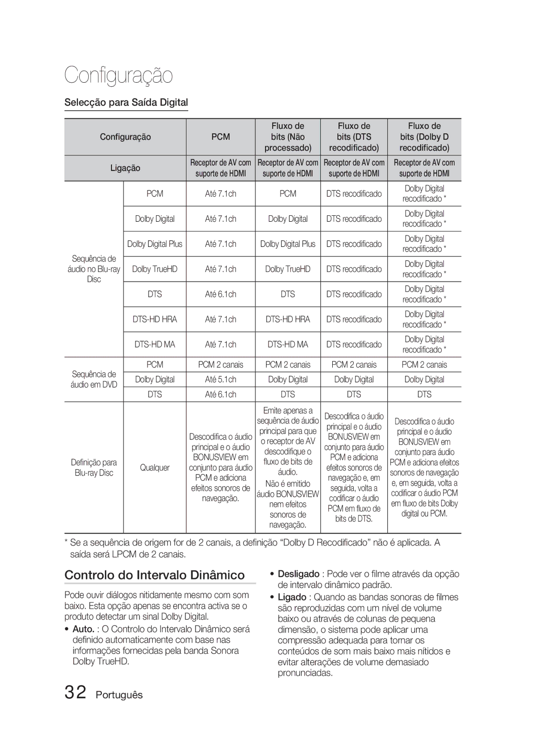 Samsung HT-D5000/ZF manual Controlo do Intervalo Dinâmico, Selecção para Saída Digital, Fluxo de 