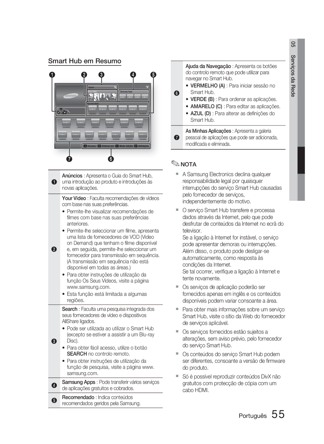 Samsung HT-D5000/ZF manual Smart Hub em Resumo, Disc, Navegar no Smart Hub, Ajuda da Navegação Apresenta os botões 