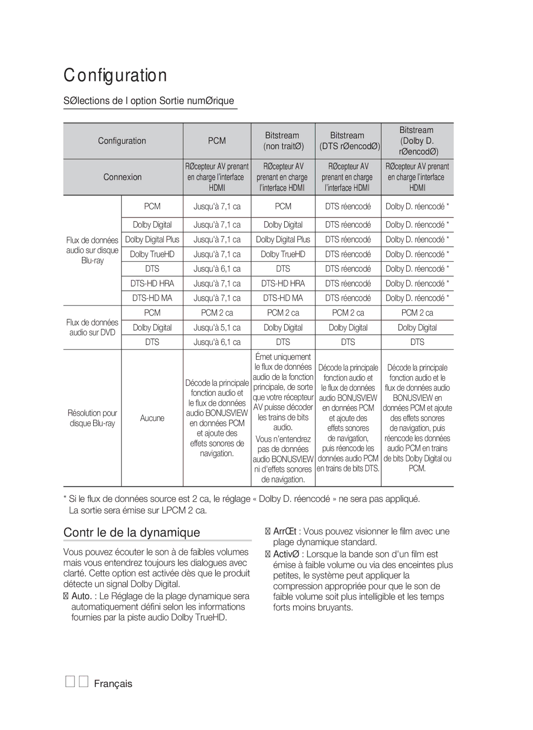 Samsung HT-D5000/ZF manual Contrôle de la dynamique, Sélections de l’option Sortie numérique, Bitstream, Pcm 