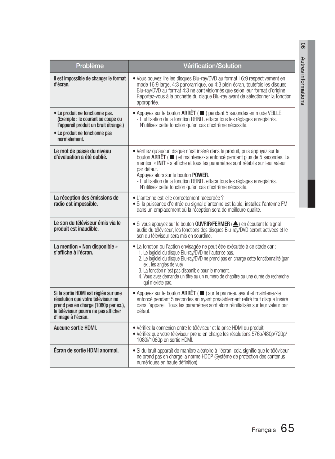 Samsung HT-D5000/ZF ’écran, Appropriée, Nutilisez cette fonction qu’en cas d’extrême nécessité, ’évaluation a été oublié 