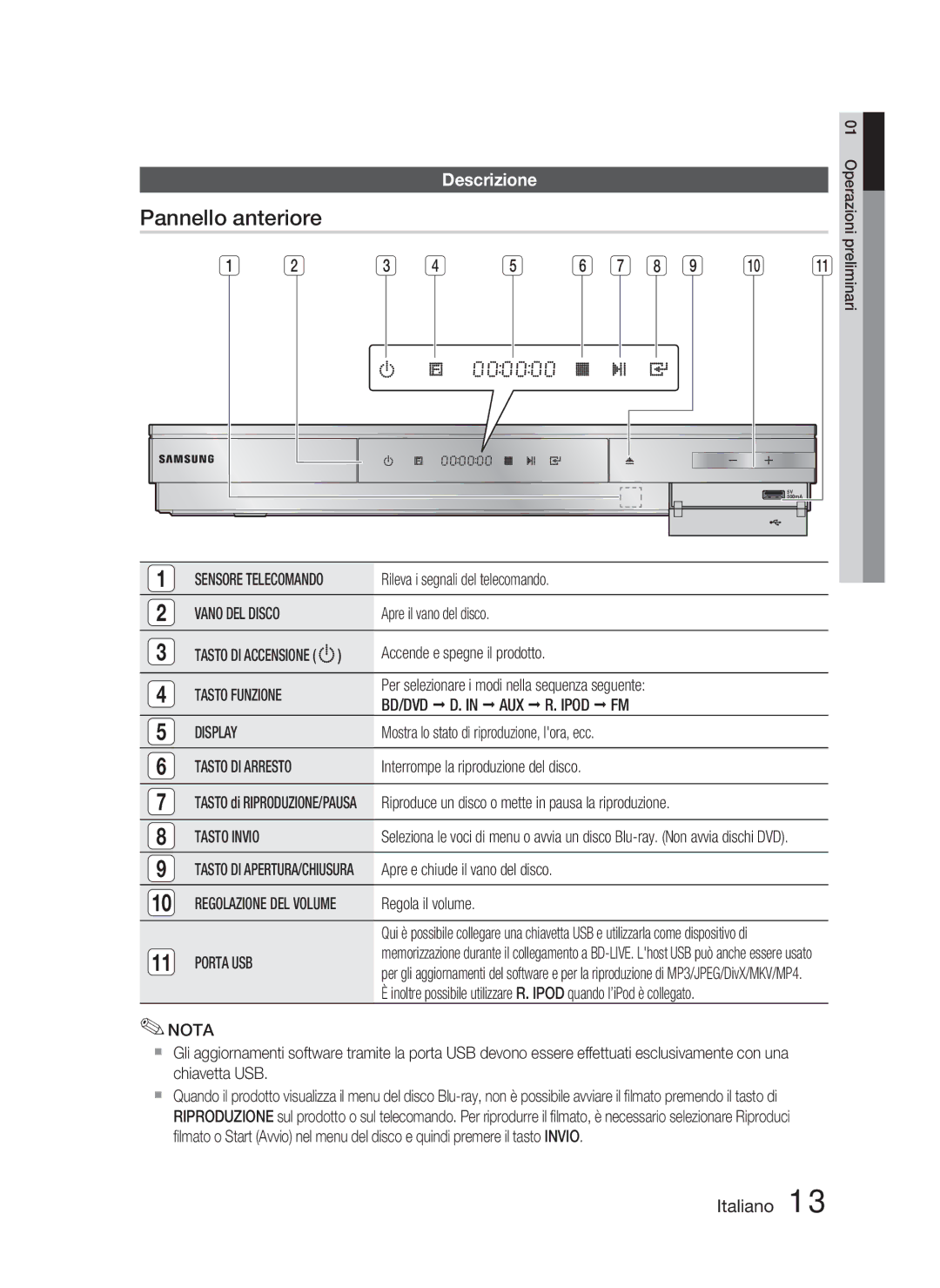 Samsung HT-D5000/ZF manual Pannello anteriore, Descrizione 