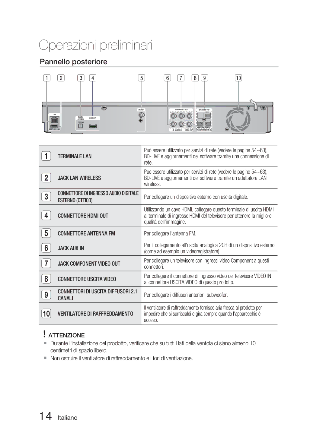 Samsung HT-D5000/ZF manual Pannello posteriore 