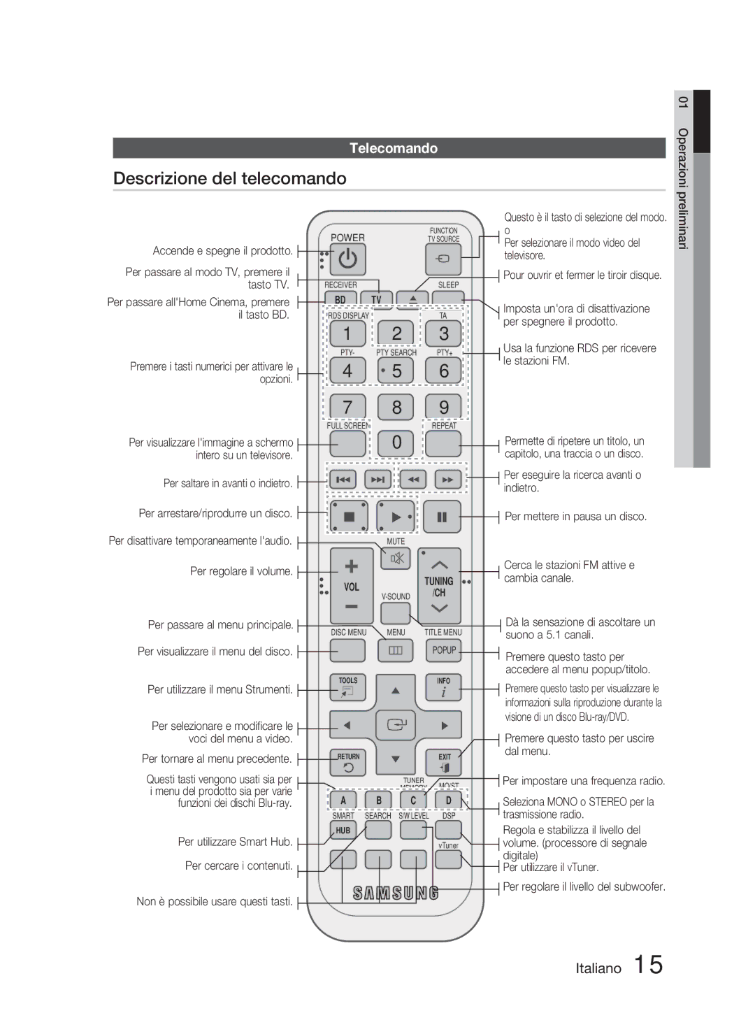 Samsung HT-D5000/ZF manual Descrizione del telecomando, Telecomando, Per passare al menu principale 