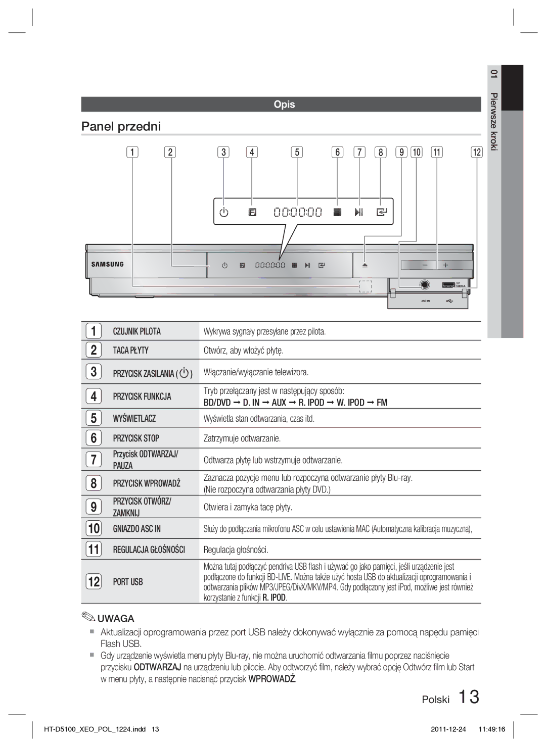 Samsung HT-D5100/XE, HT-D5100/EN manual Panel przedni, Opis 