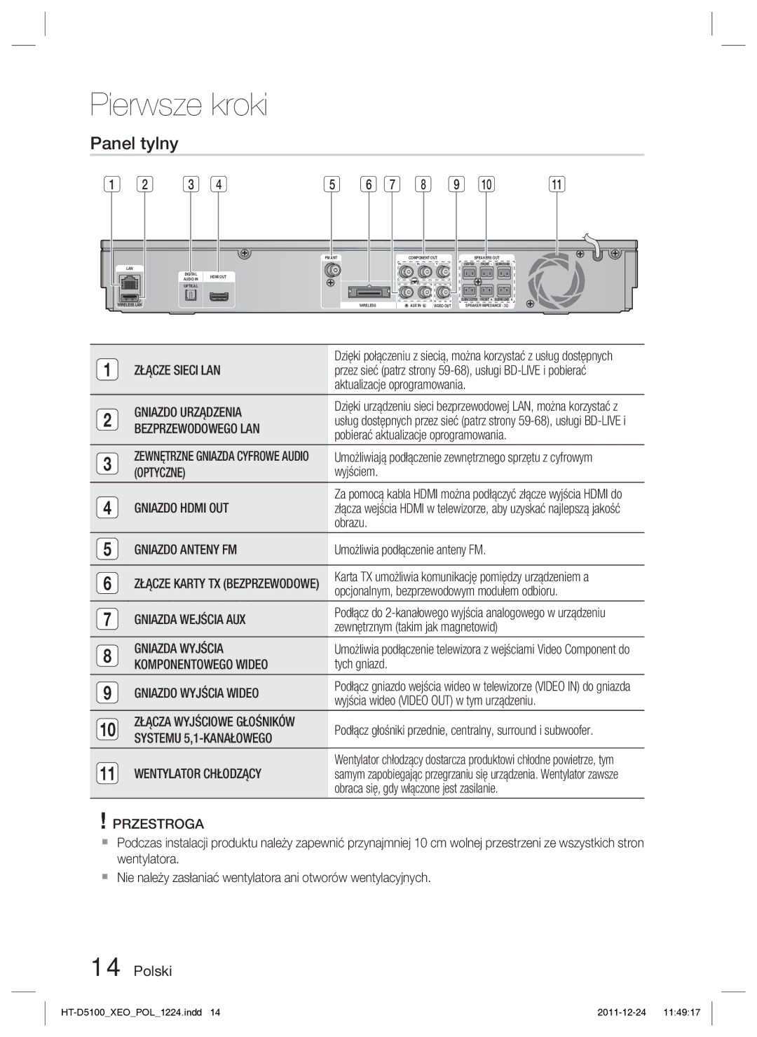 Samsung HT-D5100/EN, HT-D5100/XE manual Panel tylny 