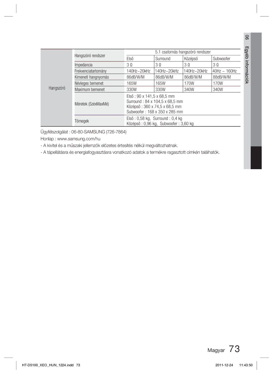 Samsung HT-D5100/EN, HT-D5100/XE manual Hangszóró rendszer, Méretek SzéxMaxMé, Tömegek, 140Hz~20kHz 