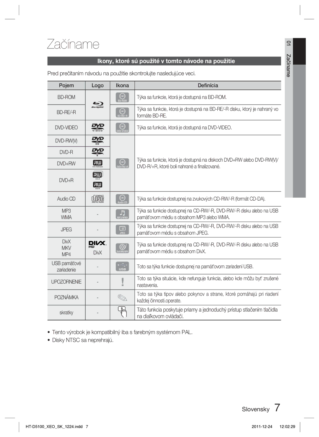 Samsung HT-D5100/XE, HT-D5100/EN manual Začíname, Ikony, ktoré sú použité v tomto návode na použitie 