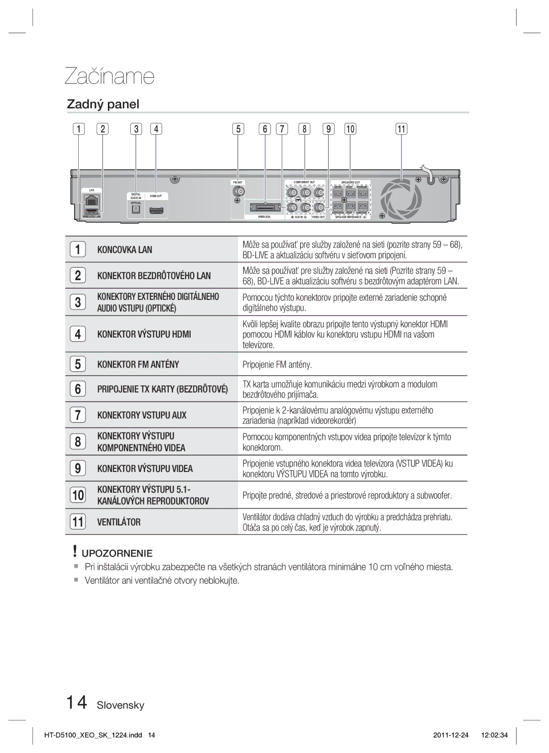 Samsung HT-D5100/EN, HT-D5100/XE manual Zadný panel 