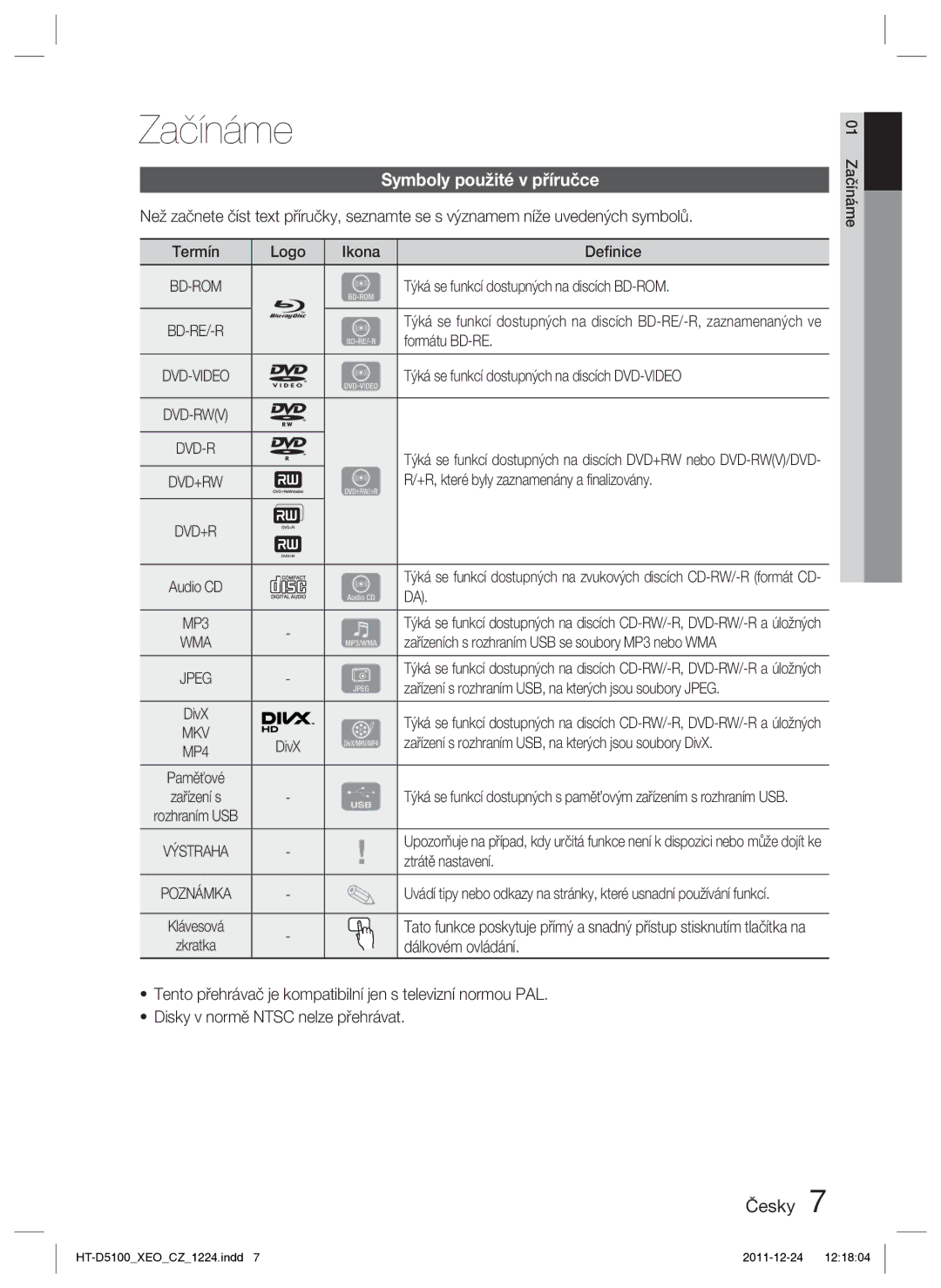 Samsung HT-D5100/EN, HT-D5100/XE manual Začínáme, Symboly použité v příručce 