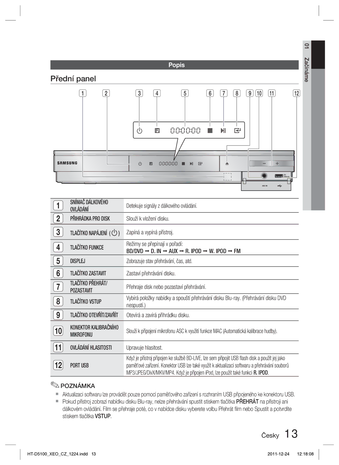 Samsung HT-D5100/EN, HT-D5100/XE Přední panel, Ovládání, BD/DVD AUX Ipod Displej, Pozastavit Tlačítko Vstup, Mikrofonu 