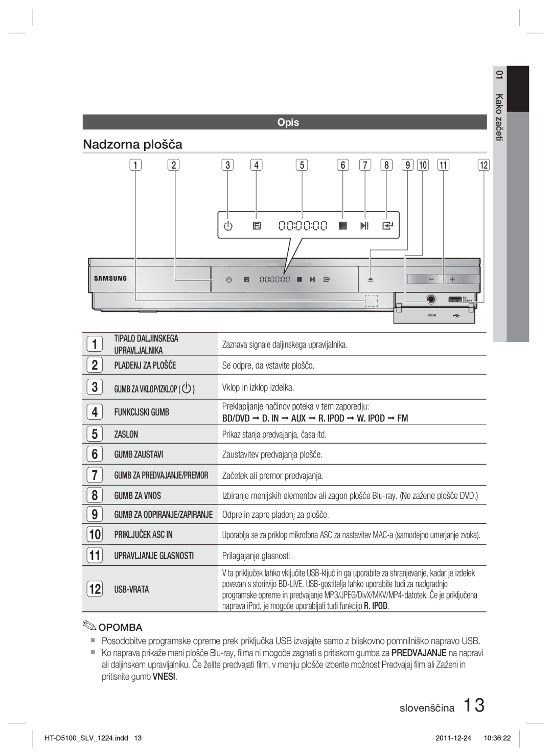 Samsung HT-D5100/XE, HT-D5100/EN manual Nadzorna plošča, BD/DVD AUX Ipod Zaslon, Gumb ZA Vnos, Usb-Vrata 