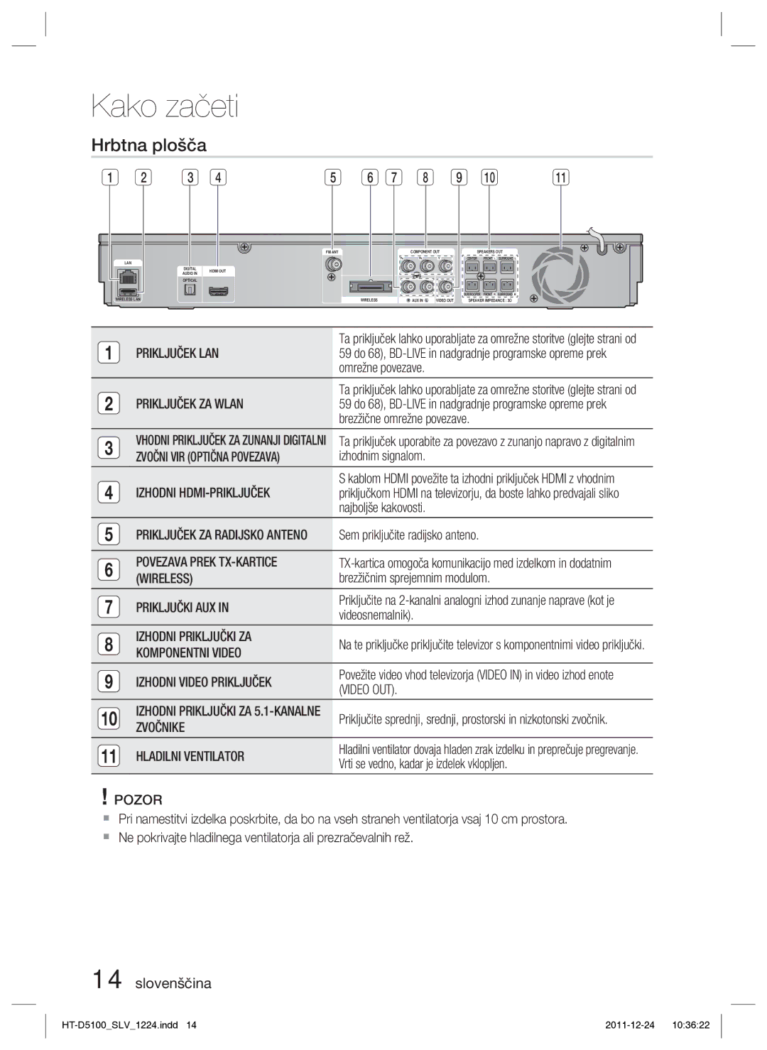 Samsung HT-D5100/EN, HT-D5100/XE manual Hrbtna plošča 