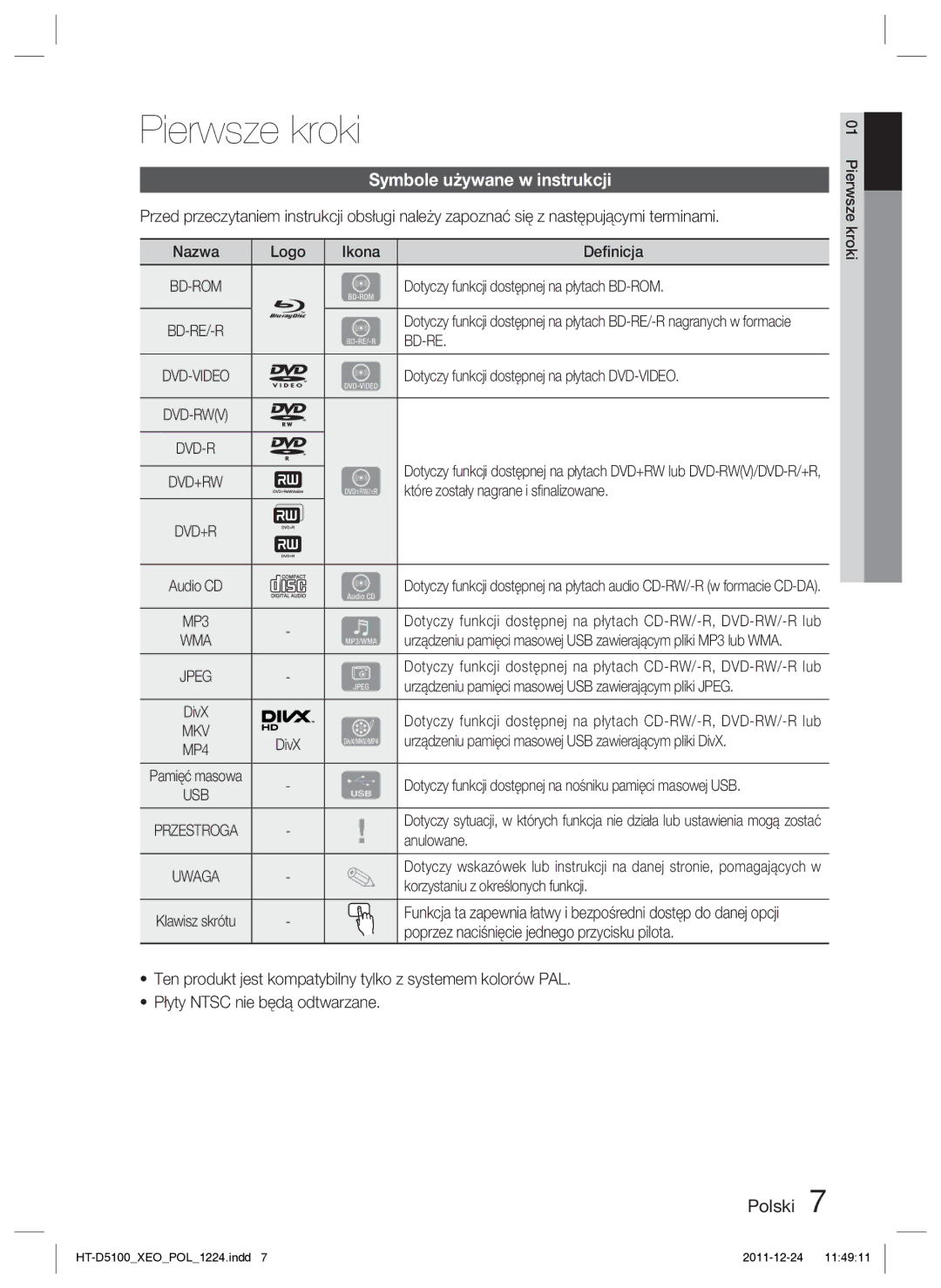 Samsung HT-D5100/XE, HT-D5100/EN manual Pierwsze kroki, Symbole używane w instrukcji 