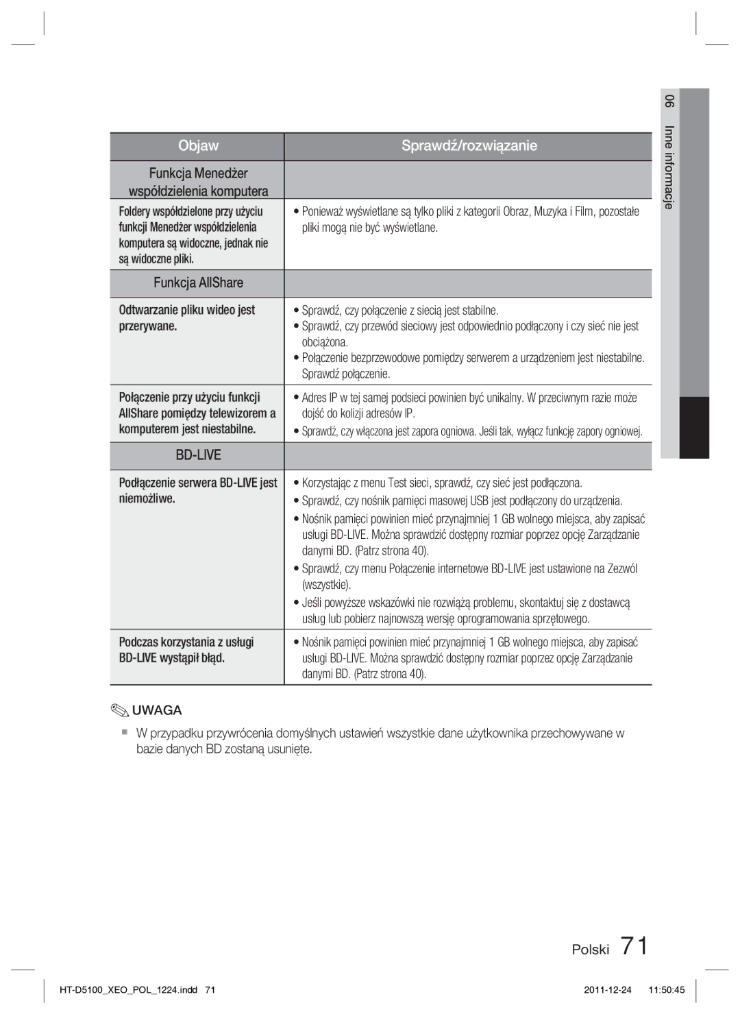 Samsung HT-D5100/XE manual Pliki mogą nie być wyświetlane, Są widoczne pliki, Obciążona, Sprawdź połączenie, Niemożliwe 