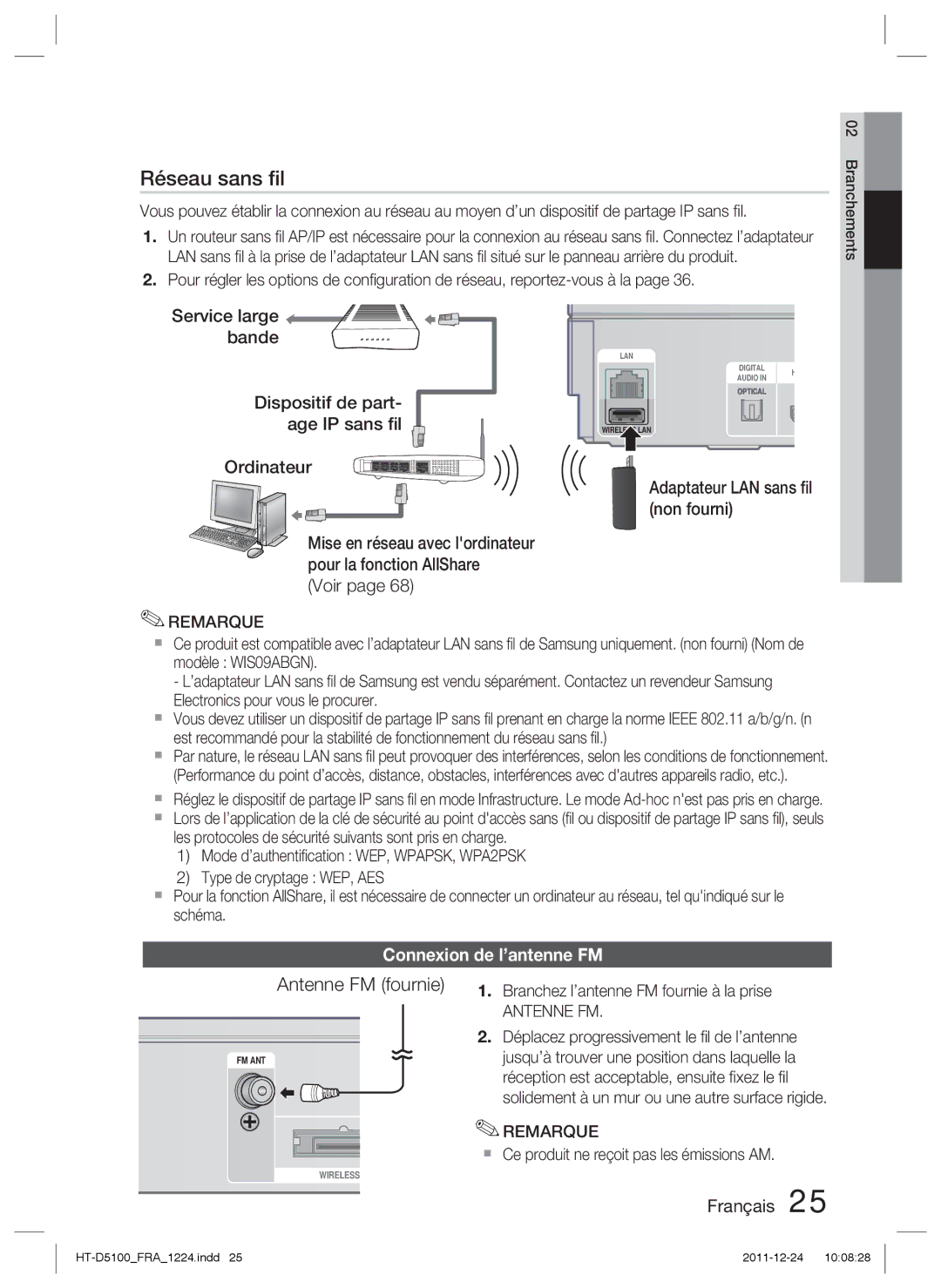 Samsung HT-D5100/EN, HT-D5100/XN Antenne FM fournie, Voir, Adaptateur LAN sans ﬁl non fourni, Connexion de l’antenne FM 