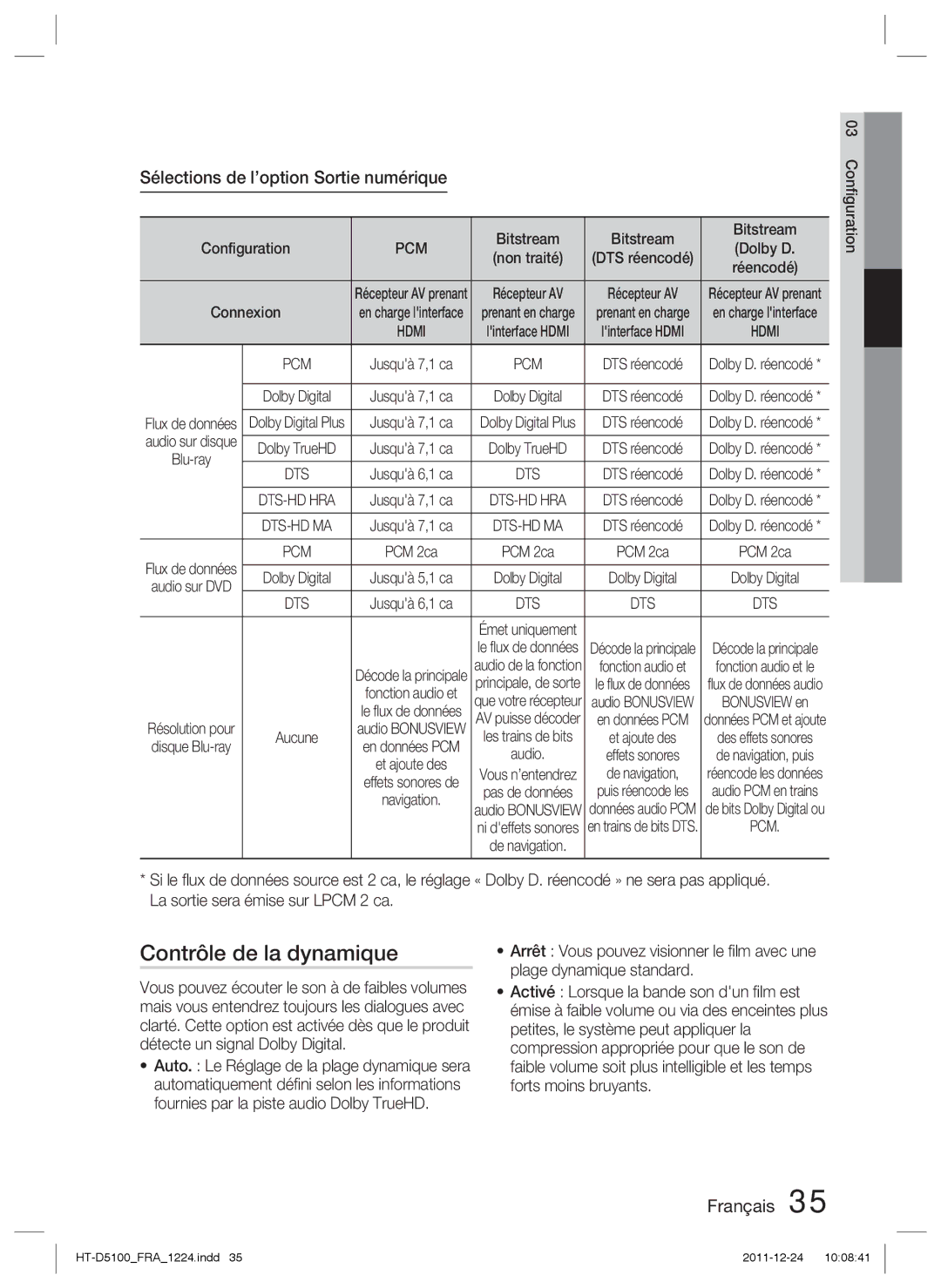 Samsung HT-D5100/ZF manual Contrôle de la dynamique, Sélections de l’option Sortie numérique, Configuration, Connexion 