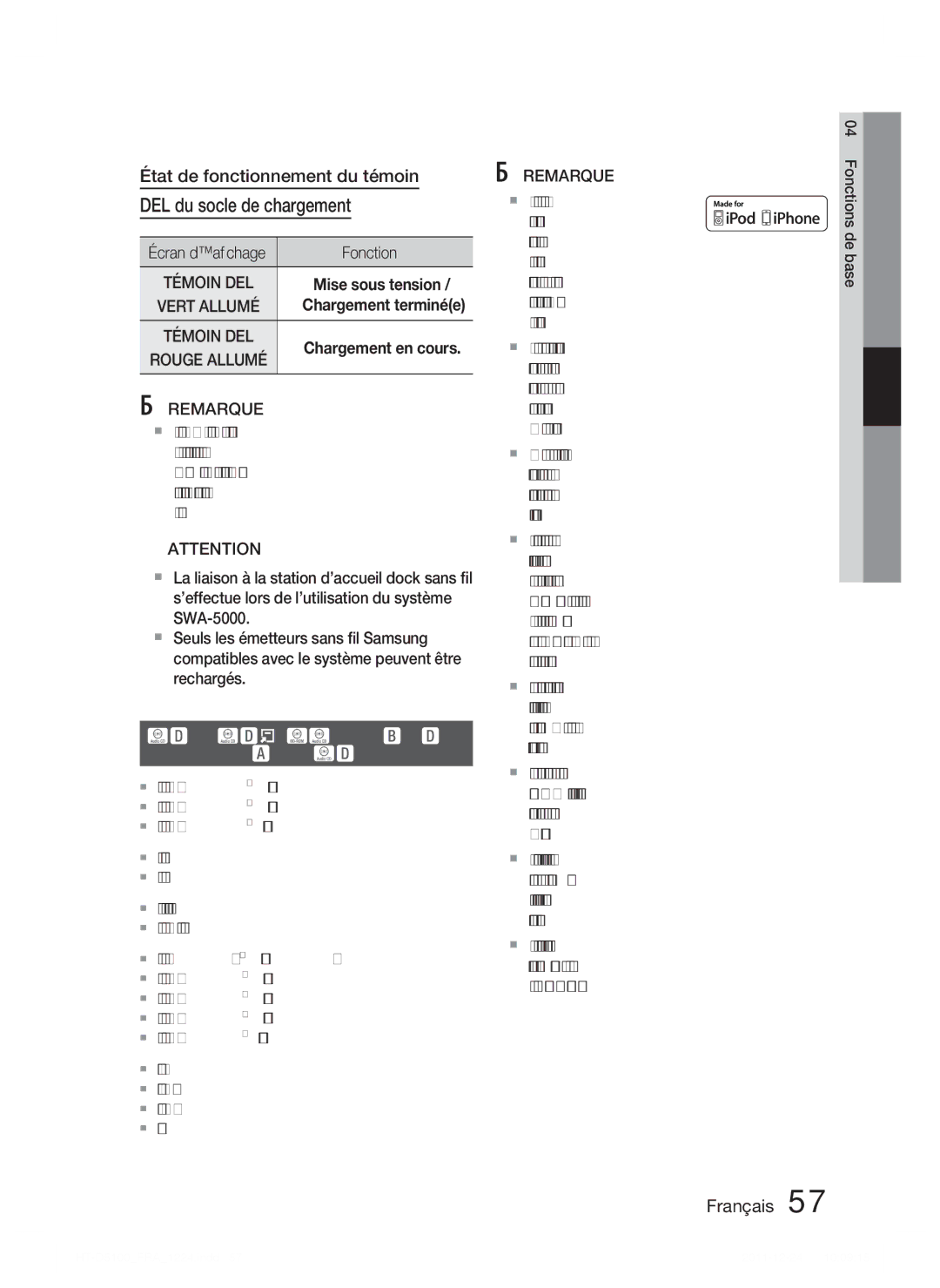 Samsung HT-D5100/EN, HT-D5100/XN DEL du socle de chargement, État de fonctionnement du témoin, Témoin DEL, Rouge Allumé 