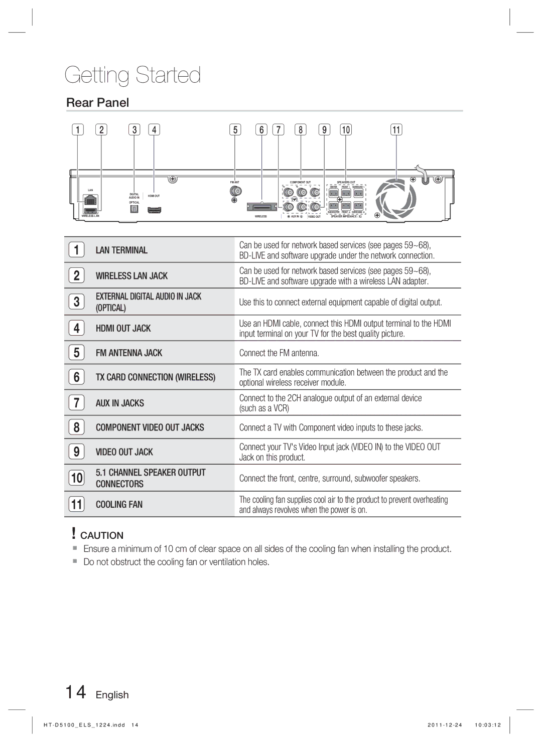 Samsung HT-D5100/ZF, HT-D5100/EN, HT-D5100/XN, HT-D5100/XE manual Rear Panel 