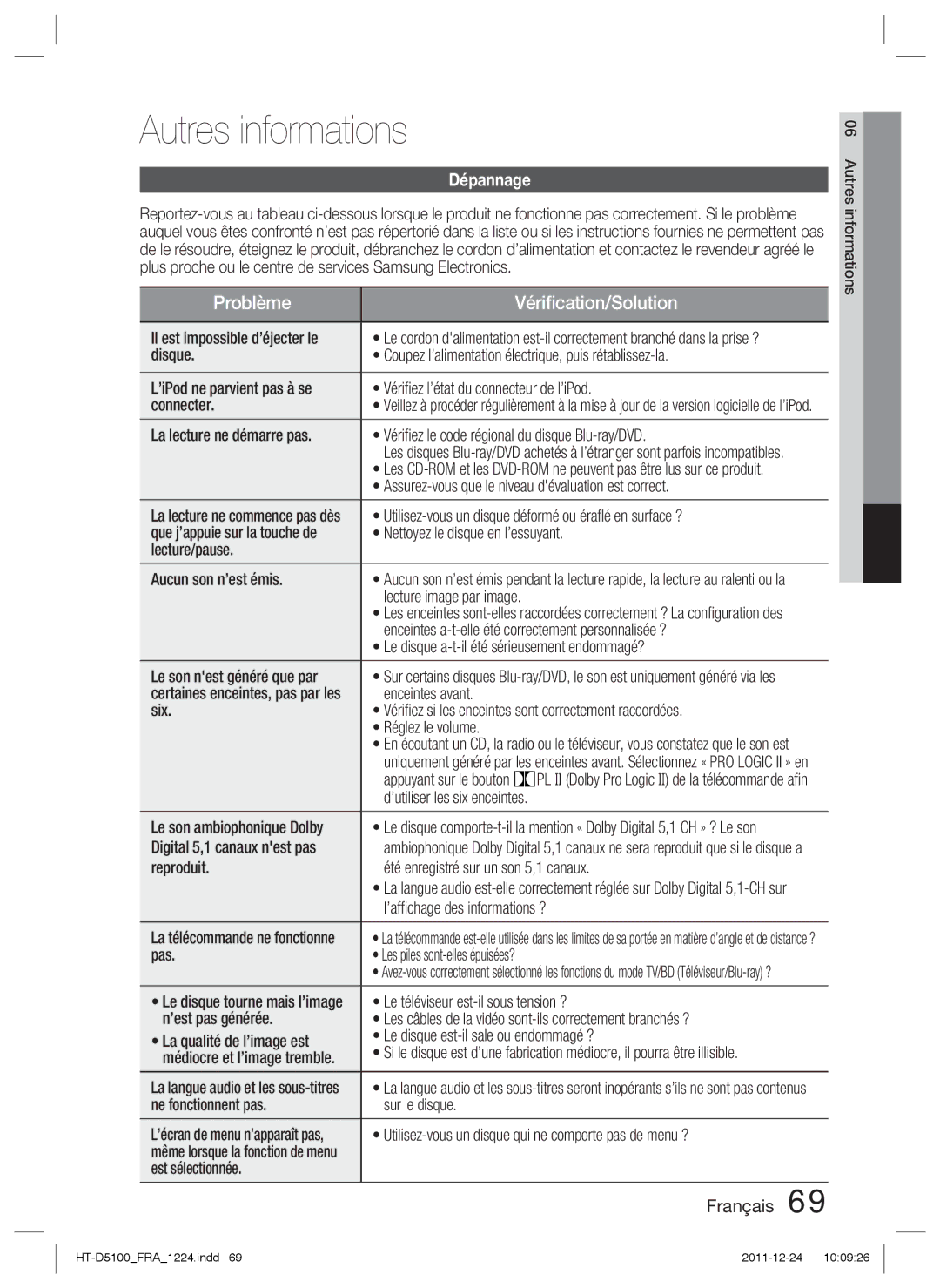 Samsung HT-D5100/EN, HT-D5100/XN, HT-D5100/ZF, HT-D5100/XE manual Autres informations, Dépannage 