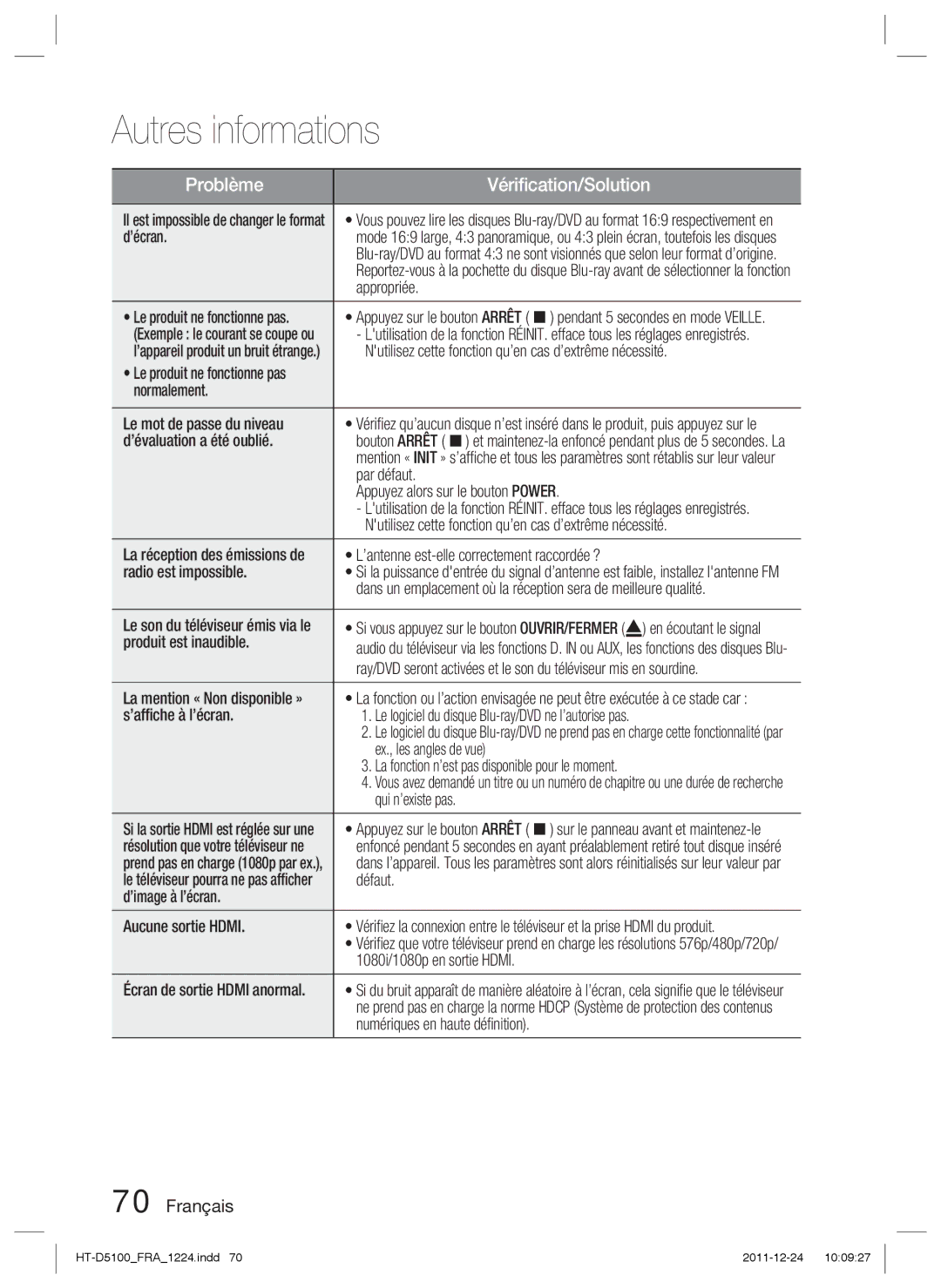 Samsung HT-D5100/XN ’écran, Appropriée, Nutilisez cette fonction qu’en cas d’extrême nécessité, ’évaluation a été oublié 