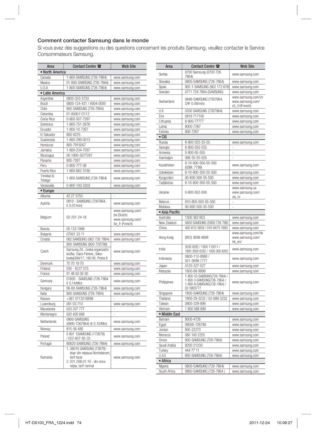 Samsung HT-D5100/XN, HT-D5100/EN, HT-D5100/ZF, HT-D5100/XE manual ` Cis 