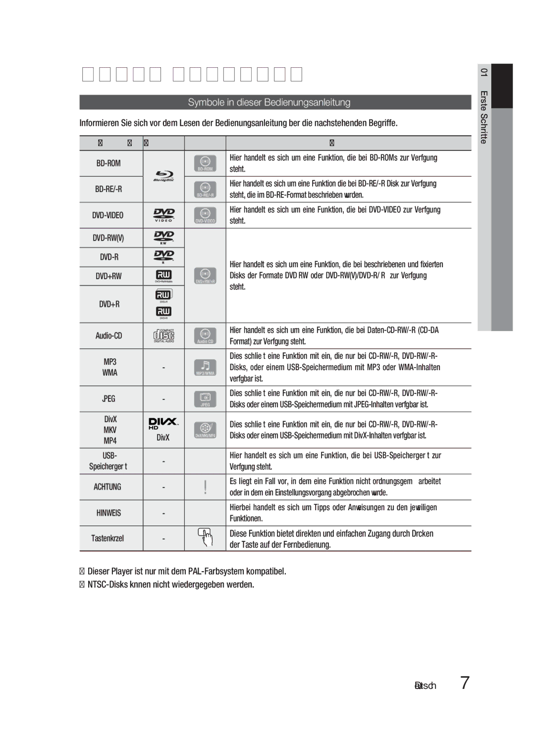 Samsung HT-D5100/XN, HT-D5100/EN, HT-D5100/ZF, HT-D5100/XE manual Erste Schritte, Symbole in dieser Bedienungsanleitung 